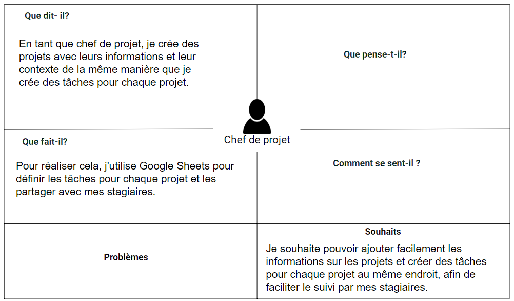 Empathie de chef de projet