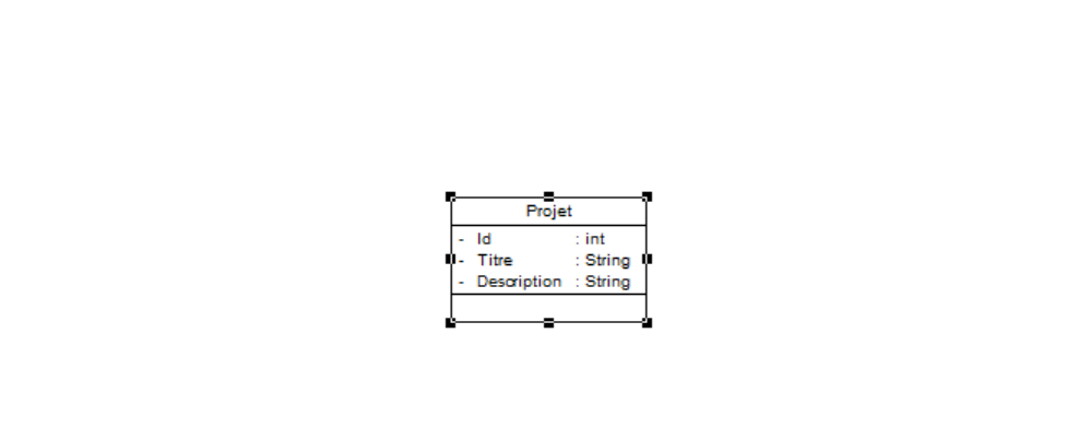 Diagramme de classe de projets